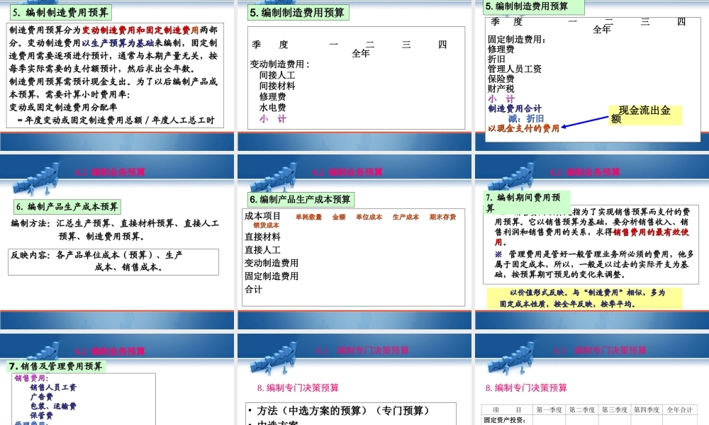 第六单元 运用财务预算方法.ppt