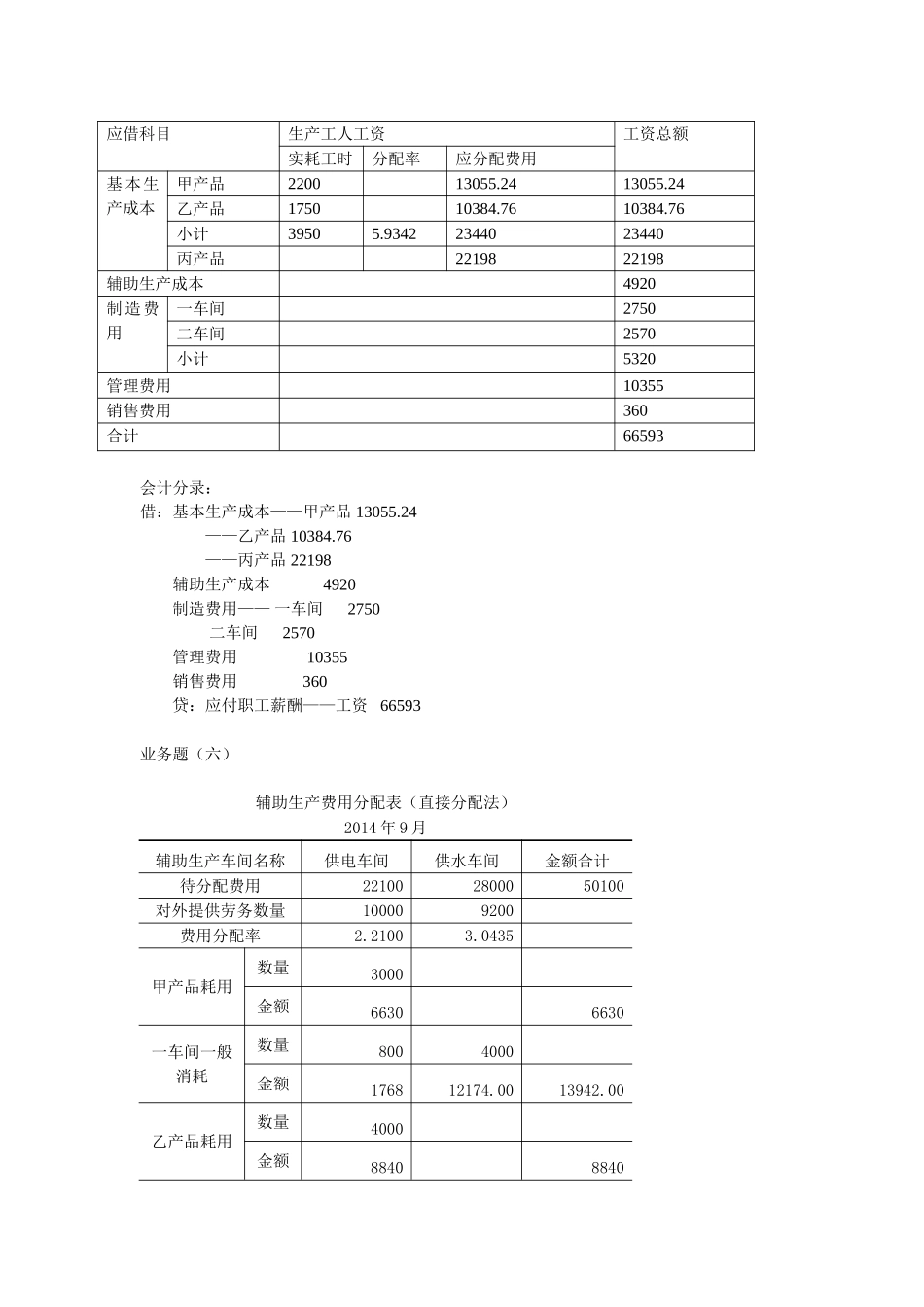 第二章成本核算的品种法 习题答案.doc_第3页