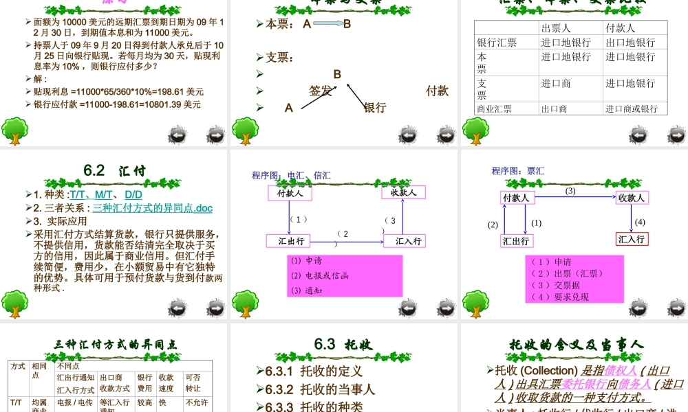 第六章 国际货物的支付方式.ppt