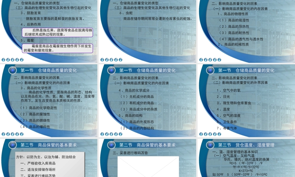 第七章货仓商品的保管与.ppt