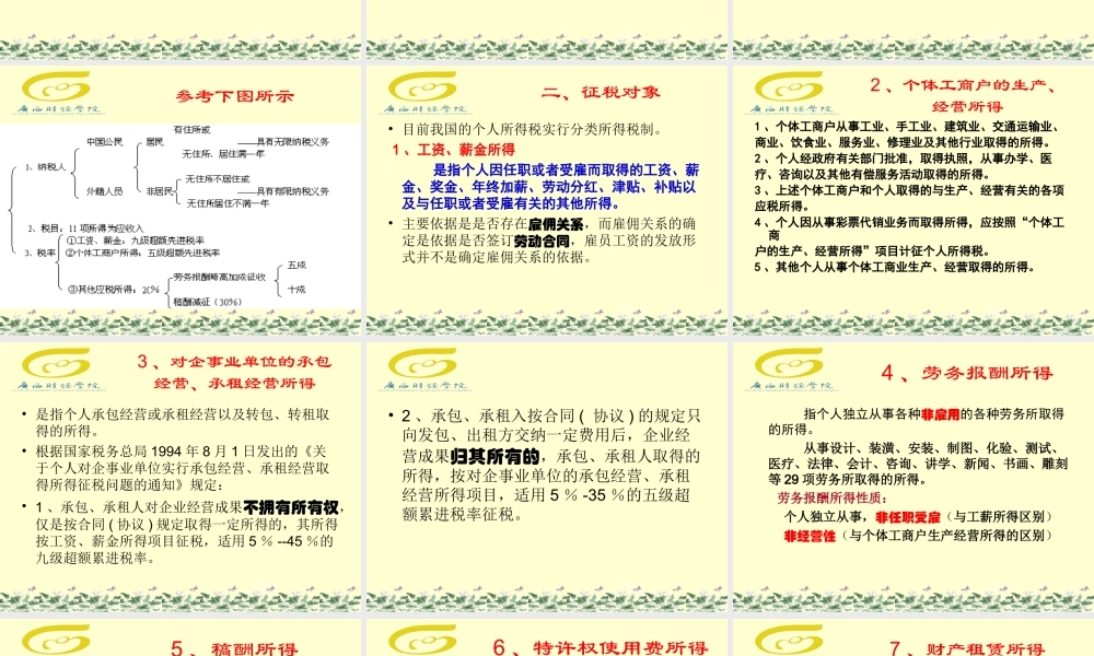 第七章 个人所得税.ppt