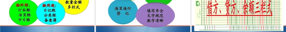 第三单元 熟悉账务处理程序.ppt