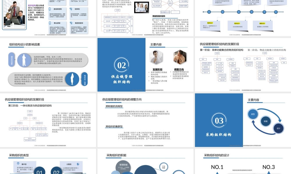 第三章 供应链管理组织结构与采购组织结构.pptx