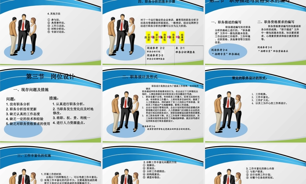 第三章 人力资源计划的编制.ppt