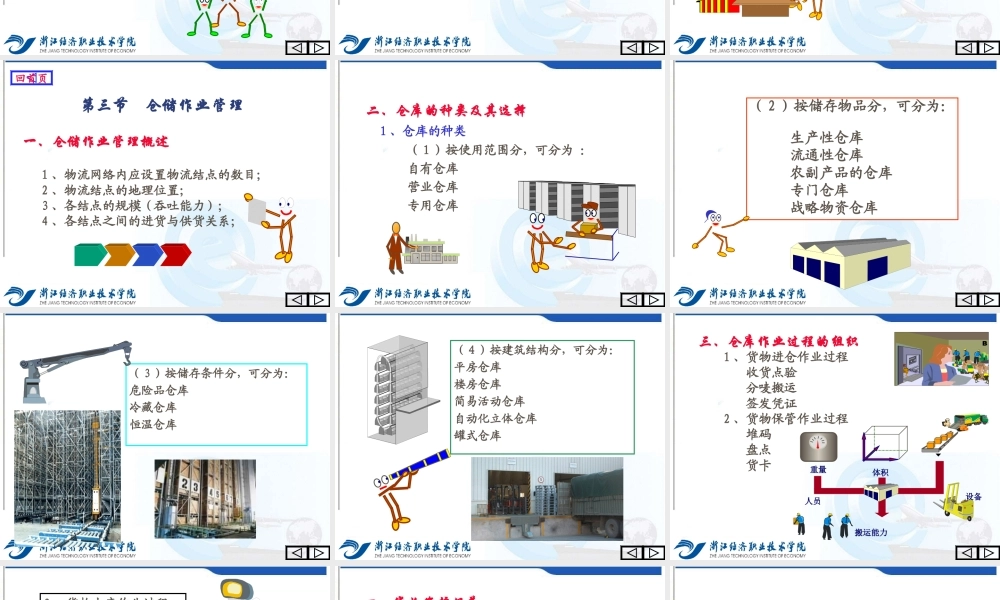 第三章 物流企业营运管理.ppt