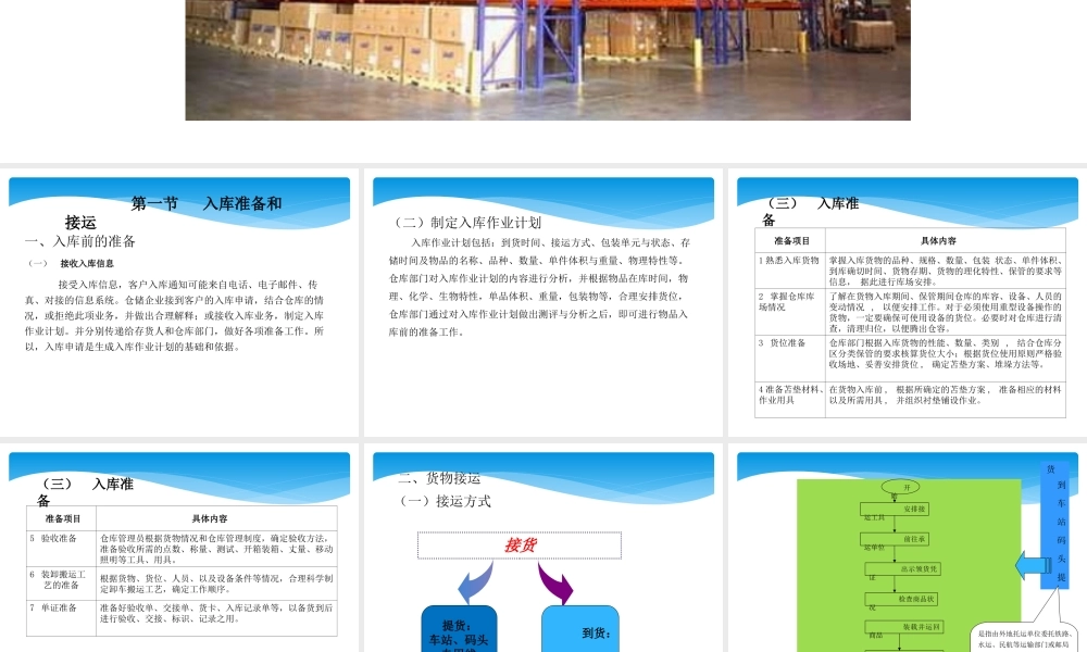 第三章 普通货物入库操作.ppt