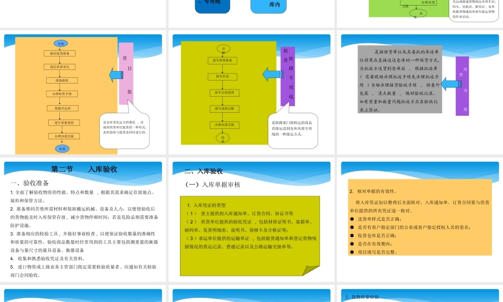 第三章 普通货物入库操作.ppt