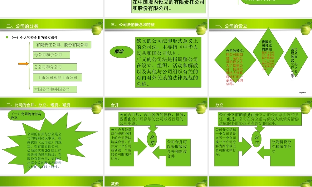 第三章公司法.ppt