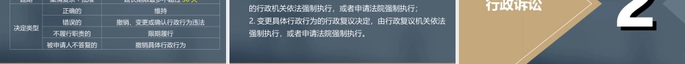 第三章&nbsp; 行政复议与行政诉讼（S丁顺超调整）.ppt