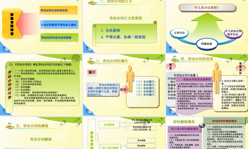 第十三章劳动法及劳动合同法.ppt