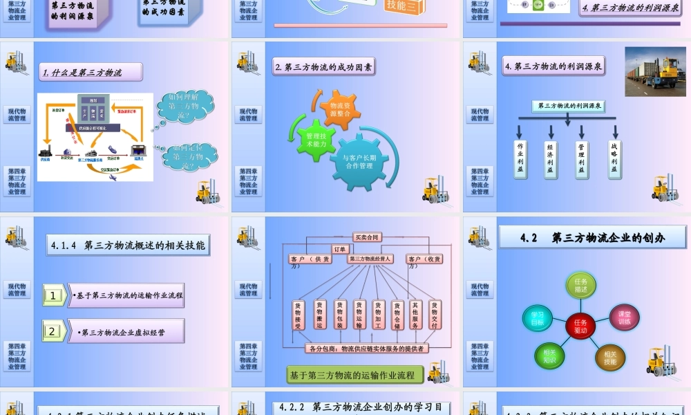 第四章第三方物流企业管理.ppt