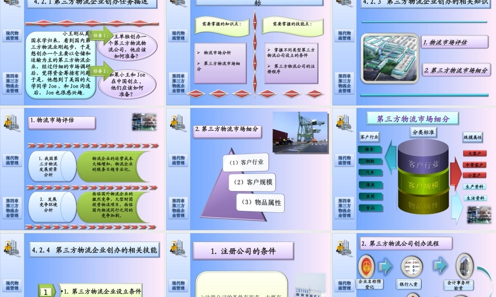 第四章第三方物流企业管理.ppt