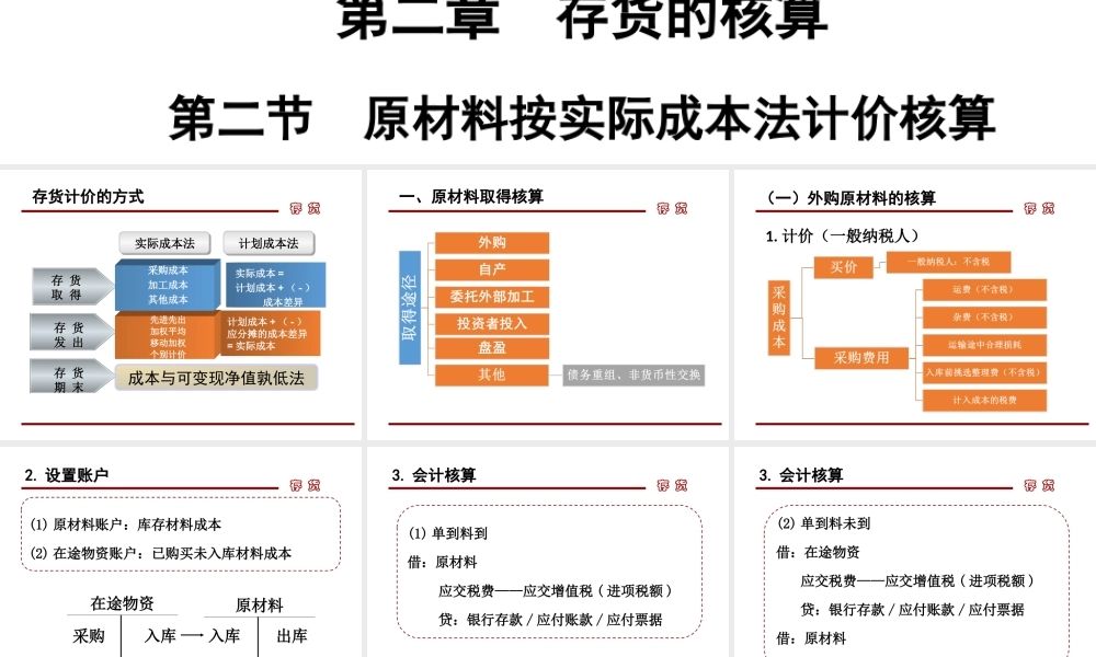第三章第二节 原材料按实际成本计价.ppt