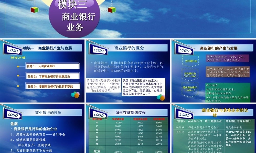 第五章 商业银行及其业务（凌）.ppt