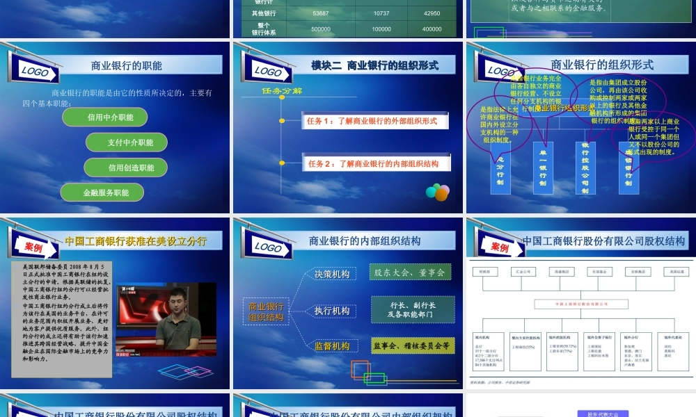 第五章 商业银行及其业务（凌）.ppt