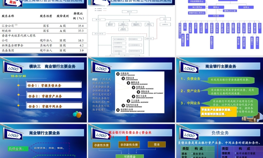第五章 商业银行及其业务（凌）.ppt