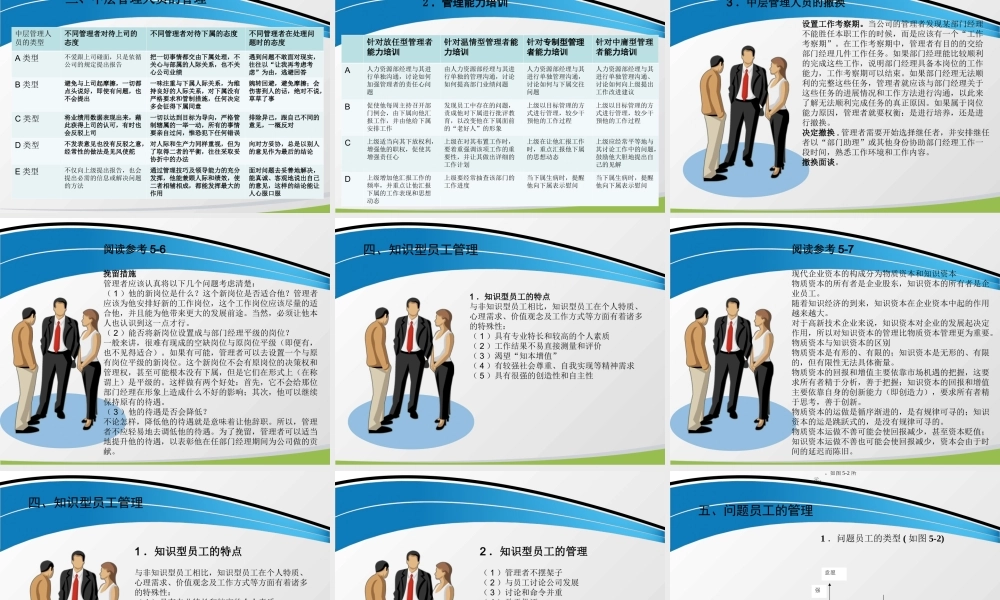 第五章 员工的使用与管理.ppt.ppt