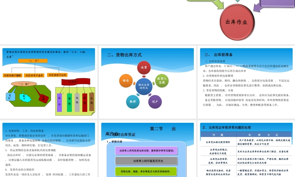第五章 普通货物出库操作.ppt