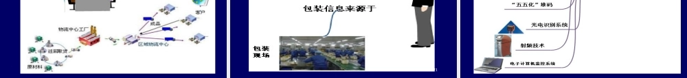 第五章 物流信息的采集.ppt