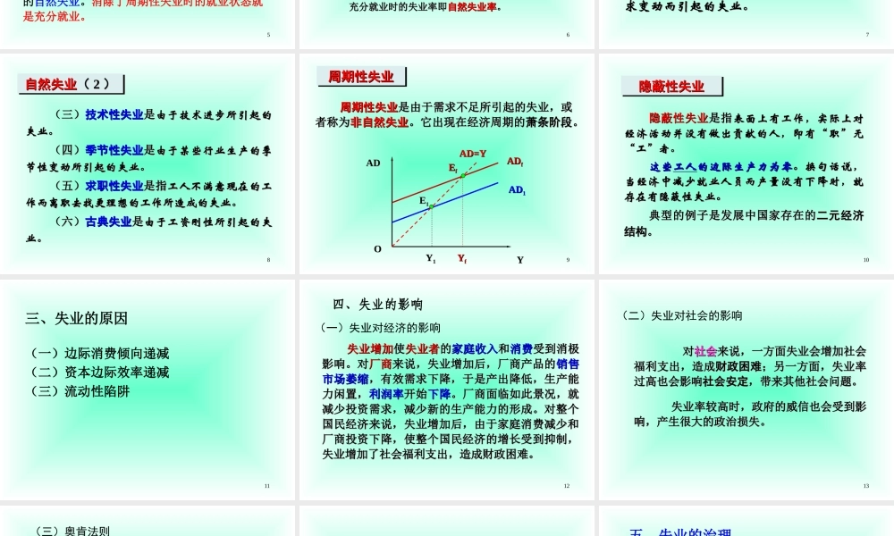 第十章 失业与通货膨胀.ppt