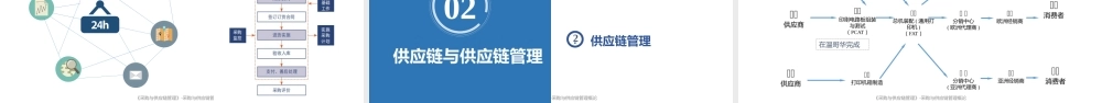 第一章 采购与供应链管理概论.pptx