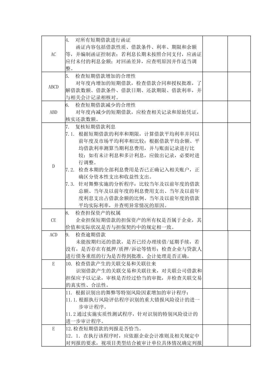 短期借款审计程序表.docx_第2页
