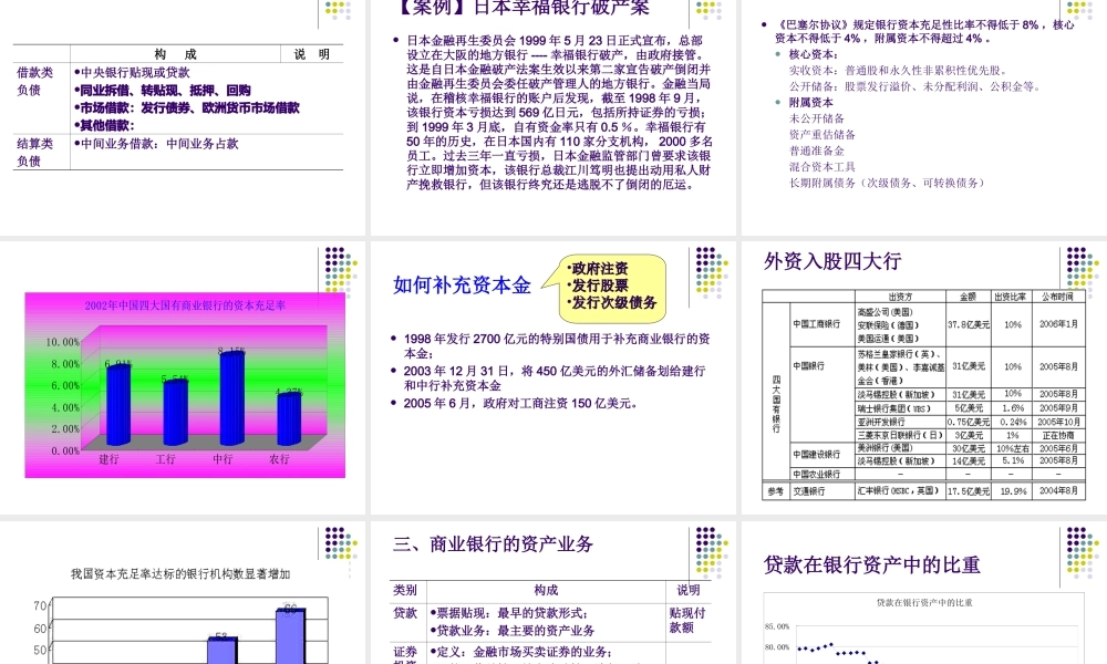 第五章 商银行业及其业务.ppt