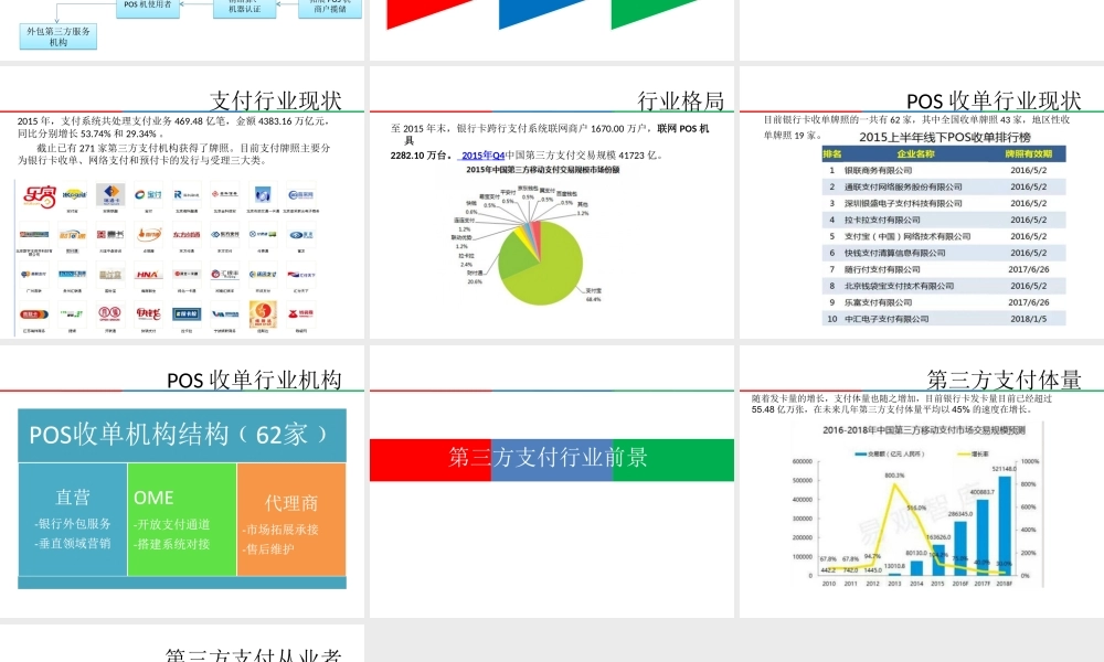 附件1：第三方支付行业简介.ppt