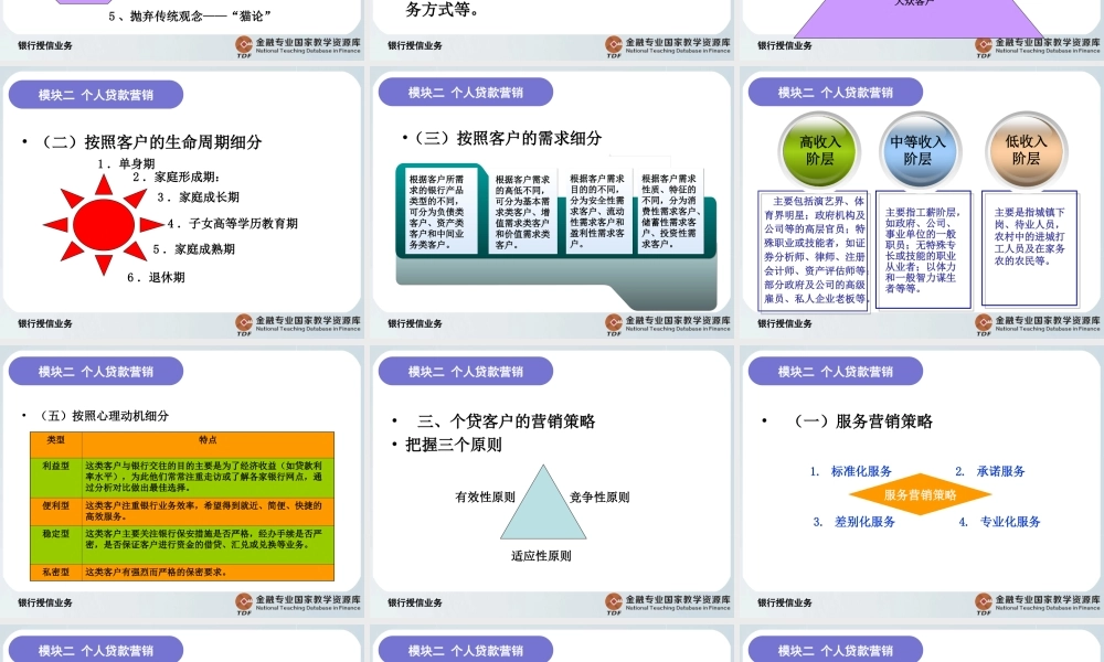 个人贷款营销.ppt
