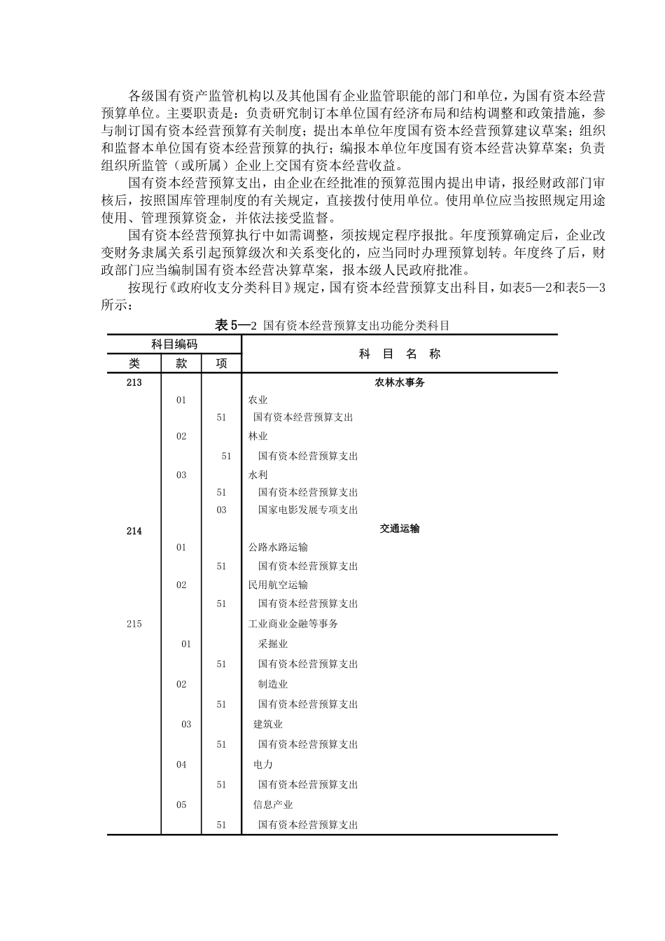 各级国有资产监管机构以及其他国有企业监管职能的部门和单位.doc_第1页