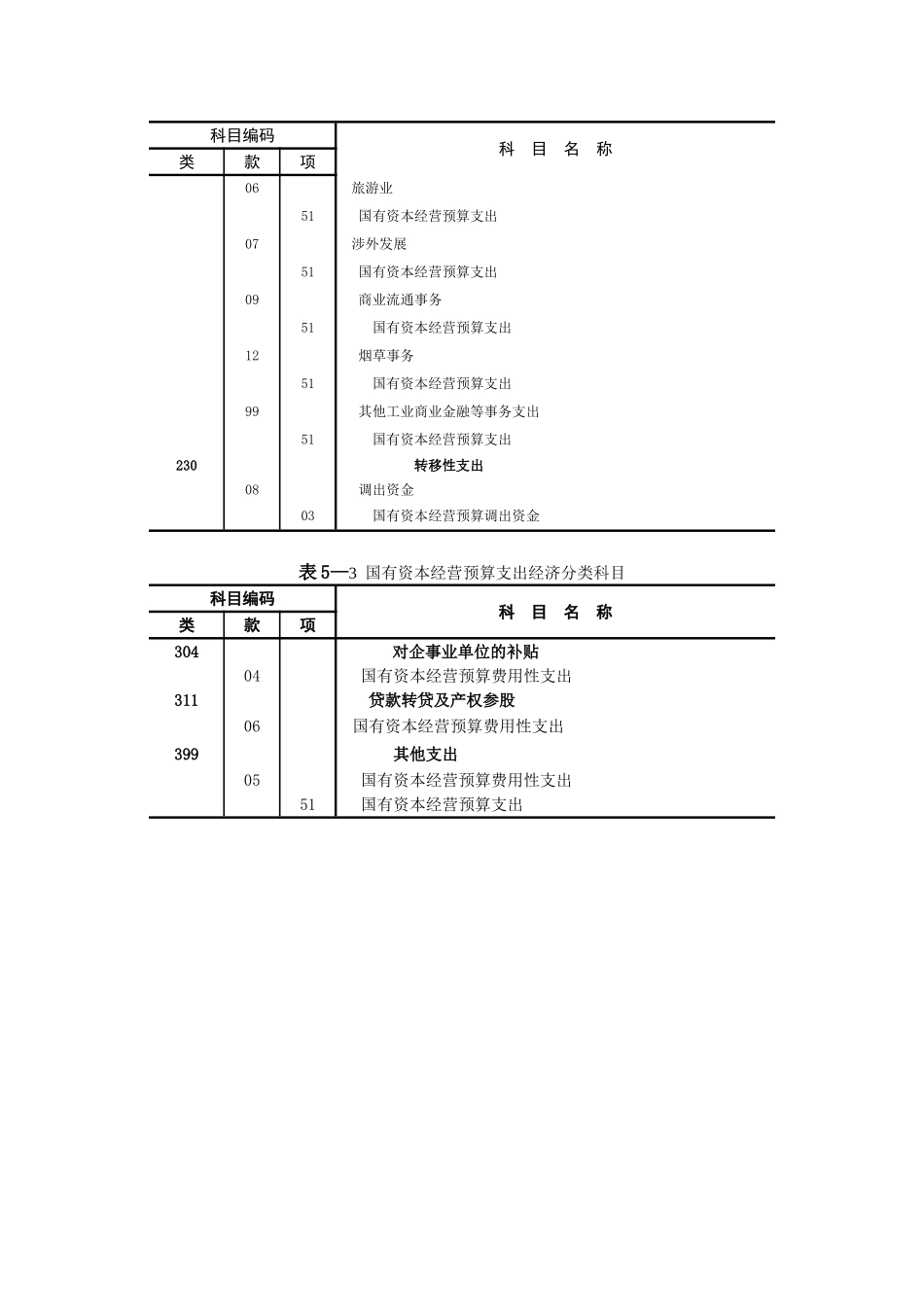 各级国有资产监管机构以及其他国有企业监管职能的部门和单位.doc_第2页