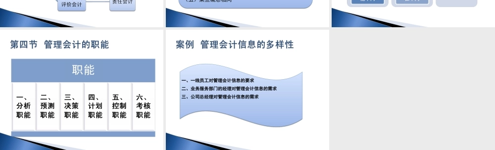 管理会计-第一章 总论.ppt