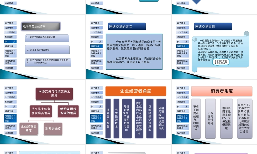 电子商务法规-单元A 电子商务法总论.ppt