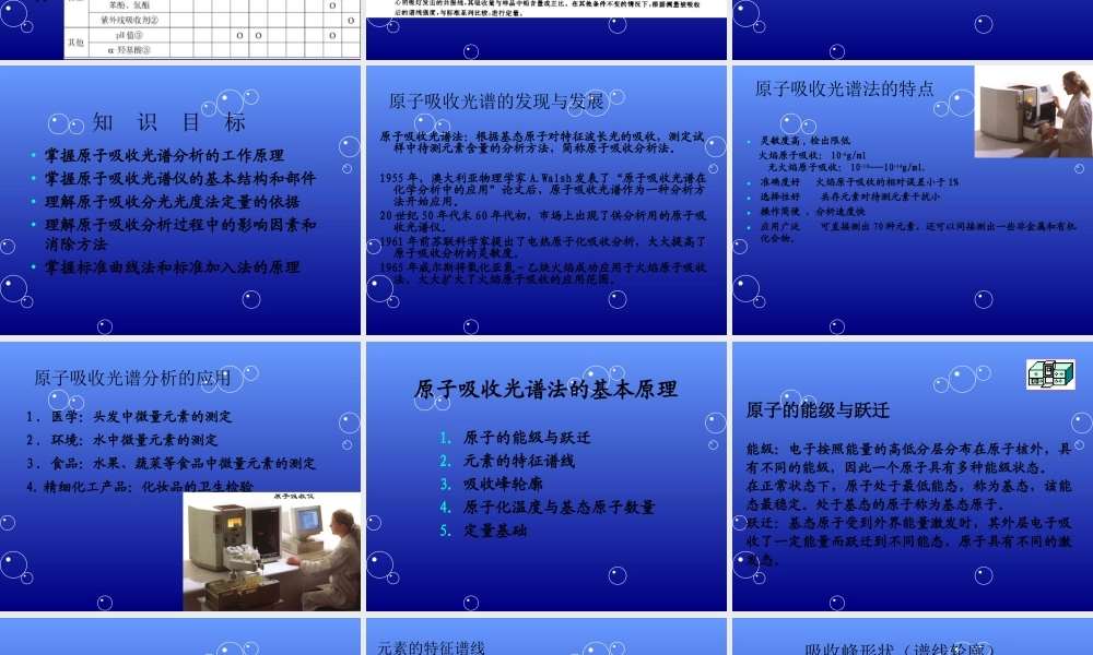 化妆品中铅含量的测定（原子吸收光谱法）.ppt