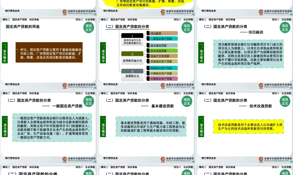 固定资产贷款.ppt