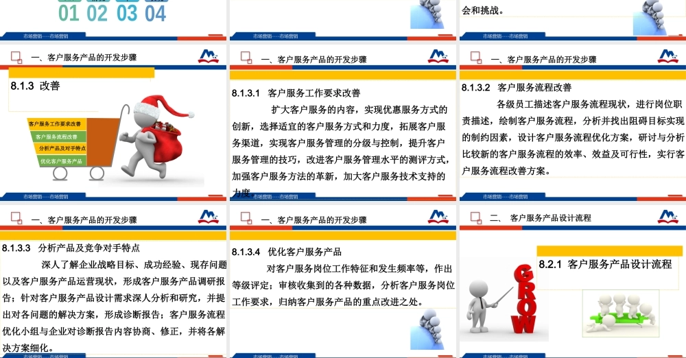 模块八 客户服务产品开发管理.ppt