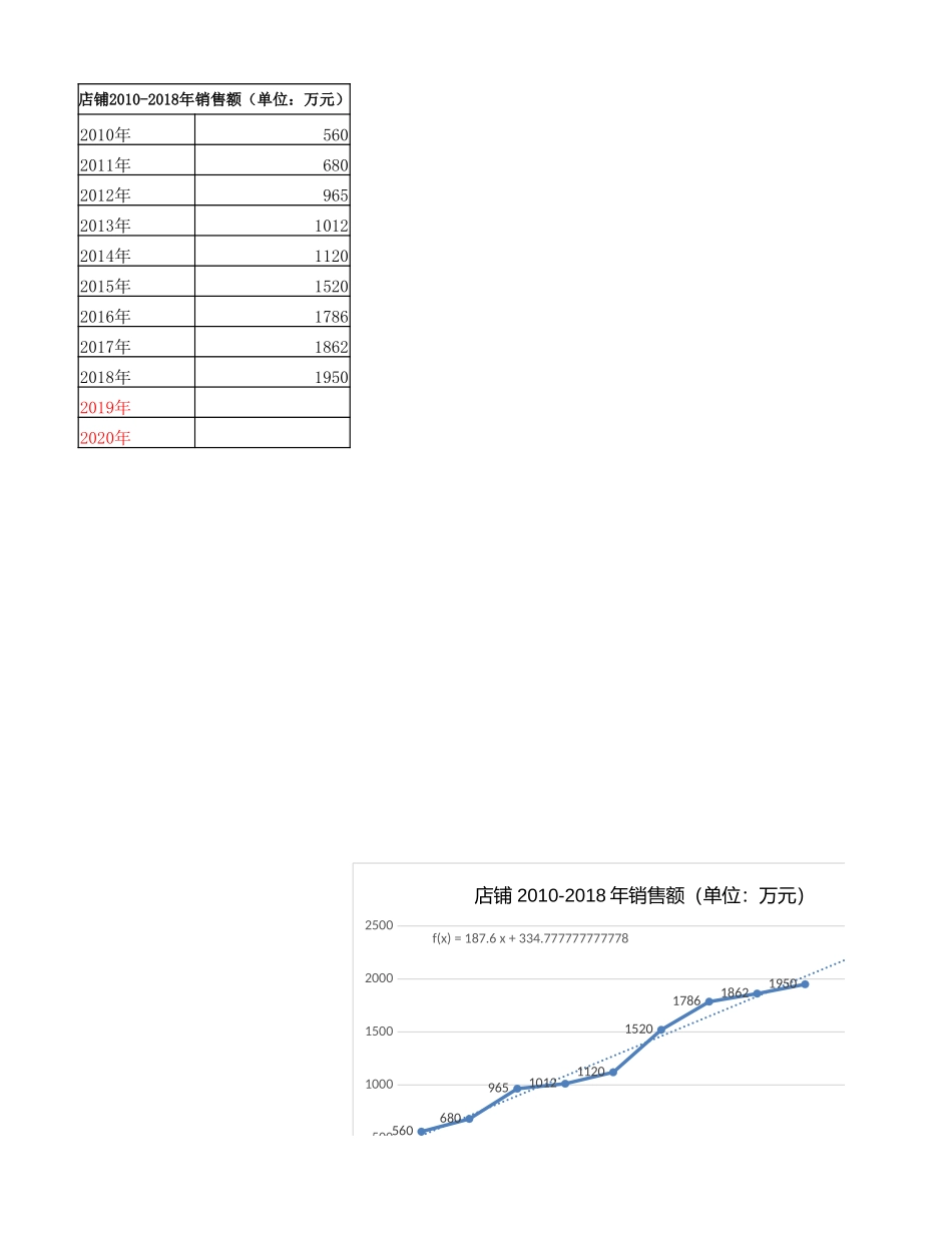 某店铺销售额数据--利用线性趋势线预测.xlsx_第2页