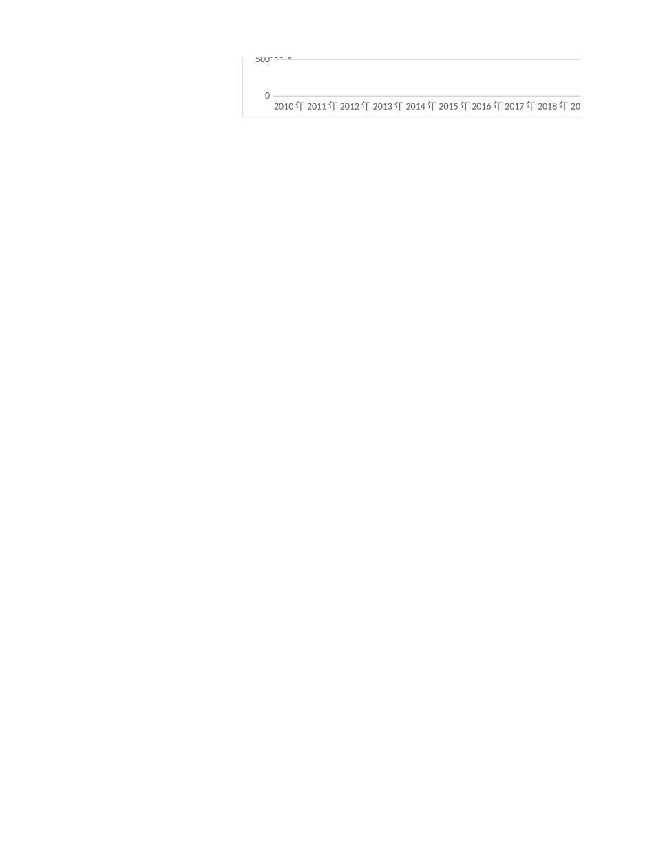 某店铺销售额数据--利用线性趋势线预测.xlsx_第3页