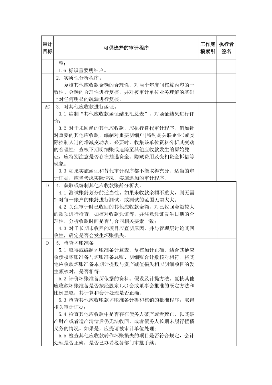 其他应收款审计程序表.docx_第2页