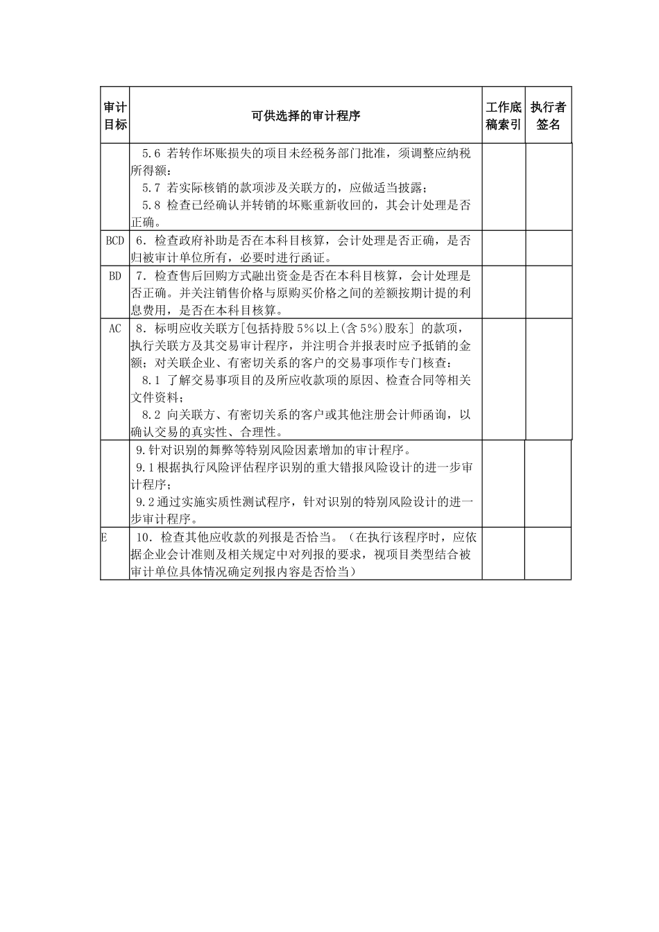 其他应收款审计程序表.docx_第3页