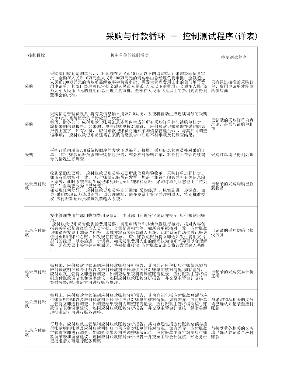 任务1—采购与付款循环控制测试.xls_第1页