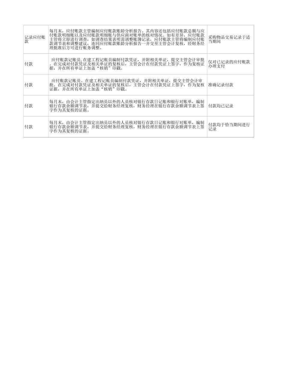 任务1—采购与付款循环控制测试.xls_第2页