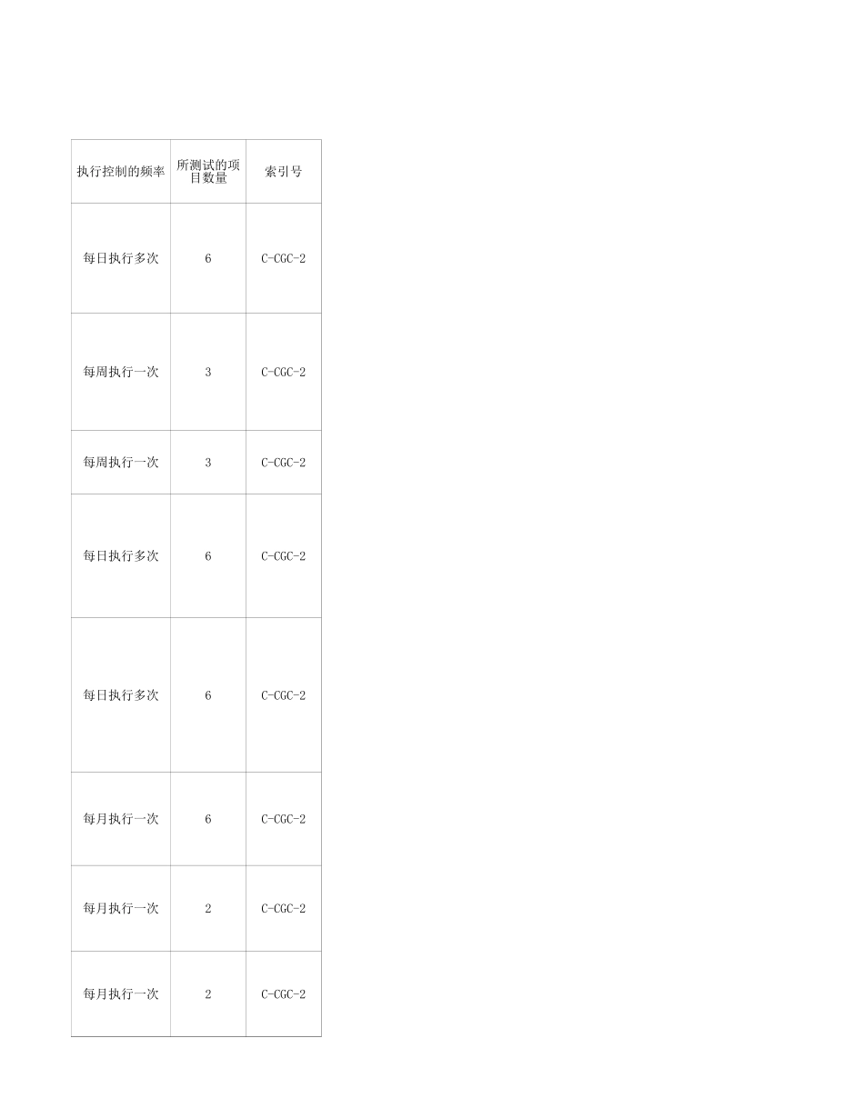 任务1—采购与付款循环控制测试.xls_第3页