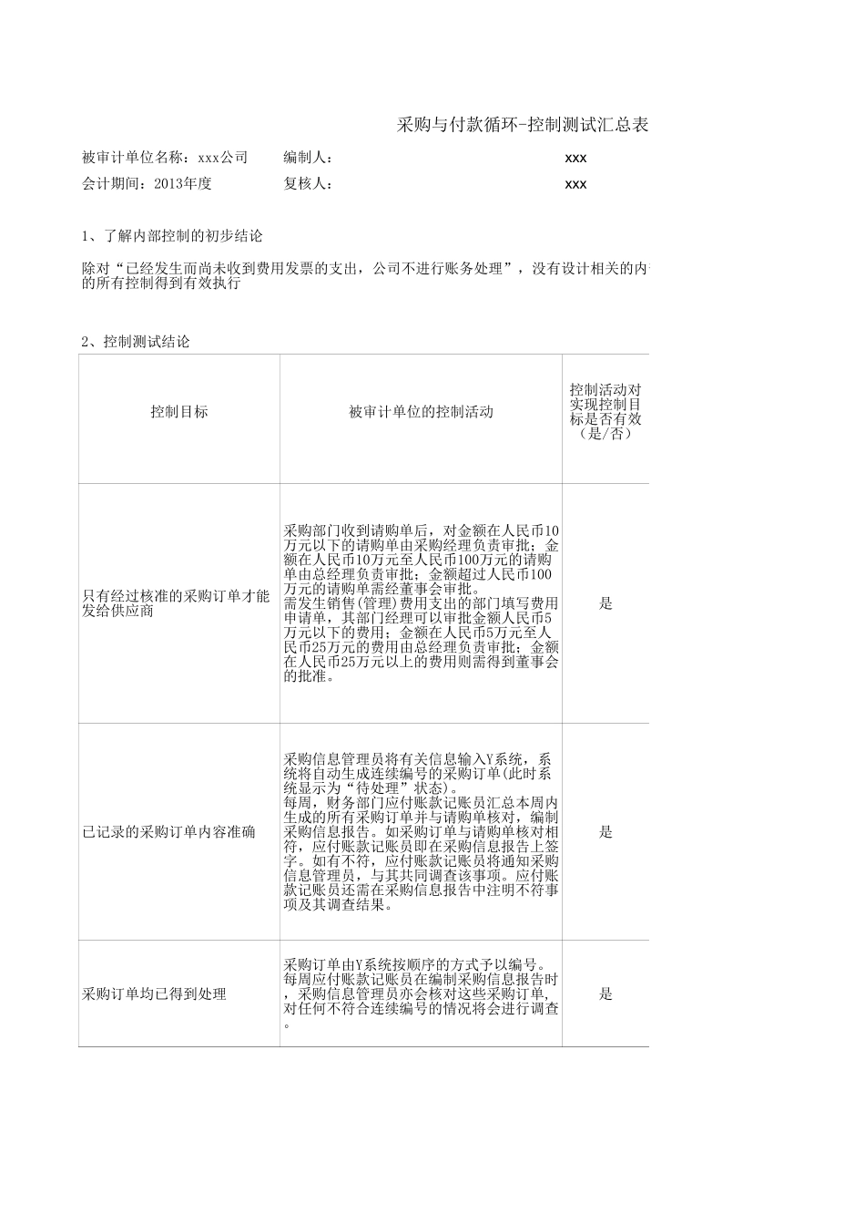 任务1—采购与付款循环控制测试底稿.xls_第3页