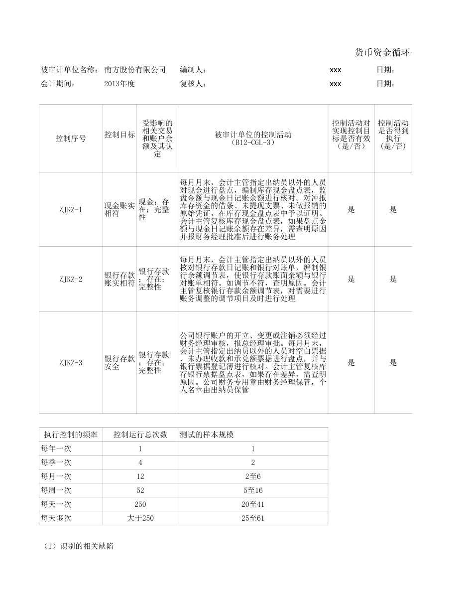 任务1—货币资金循环控制测试底稿.xls_第1页