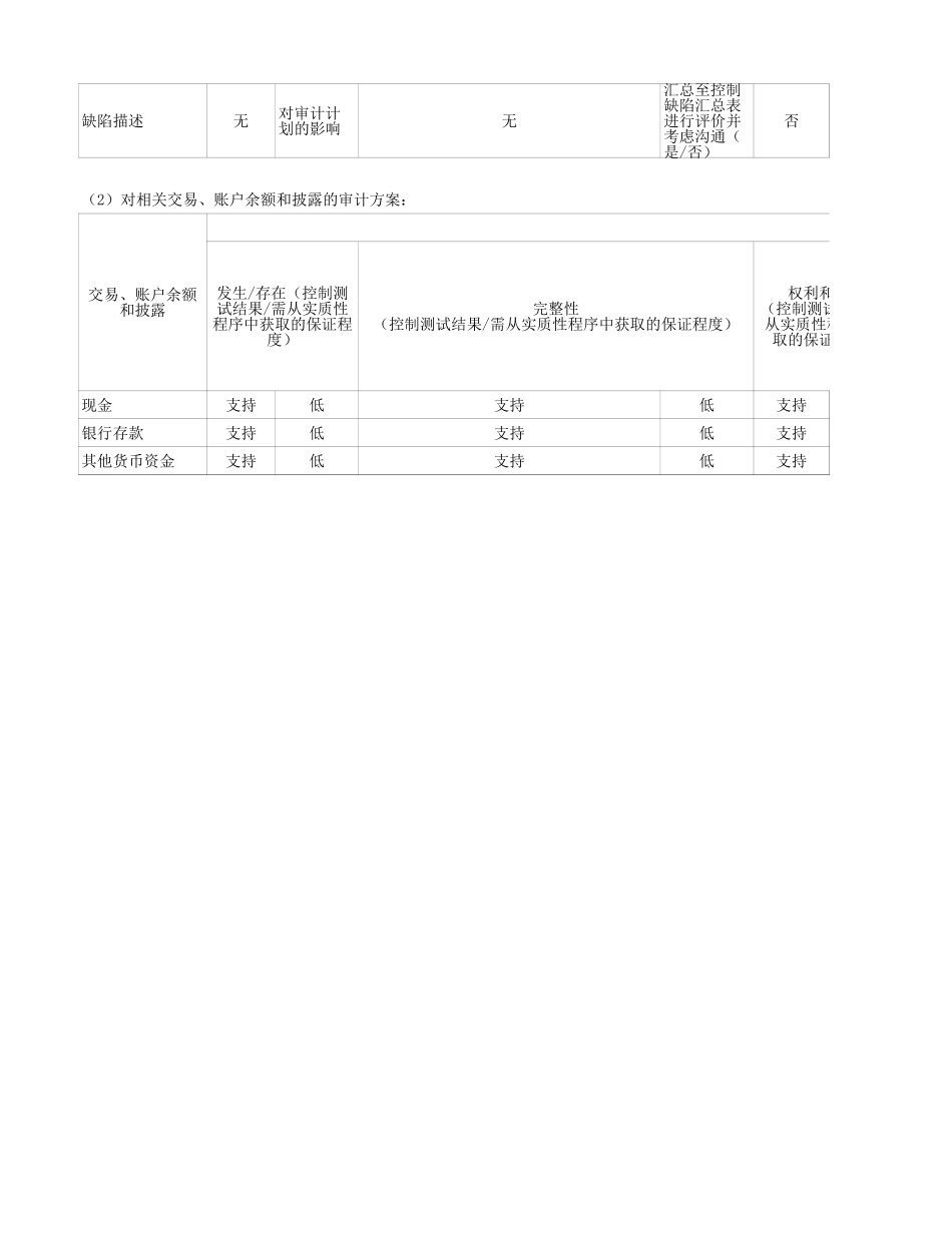 任务1—货币资金循环控制测试底稿.xls_第2页