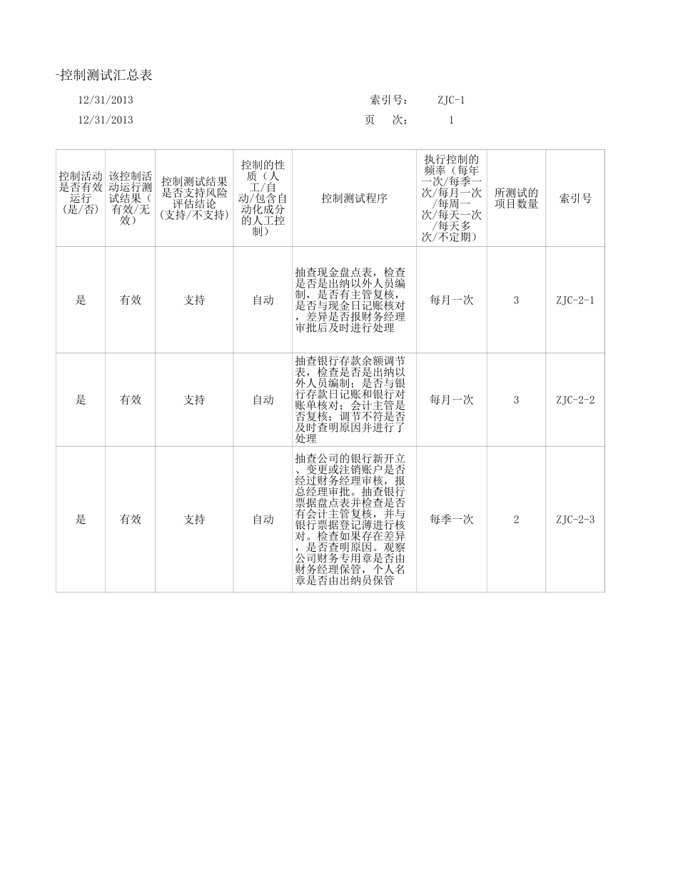 任务1—货币资金循环控制测试底稿.xls_第3页