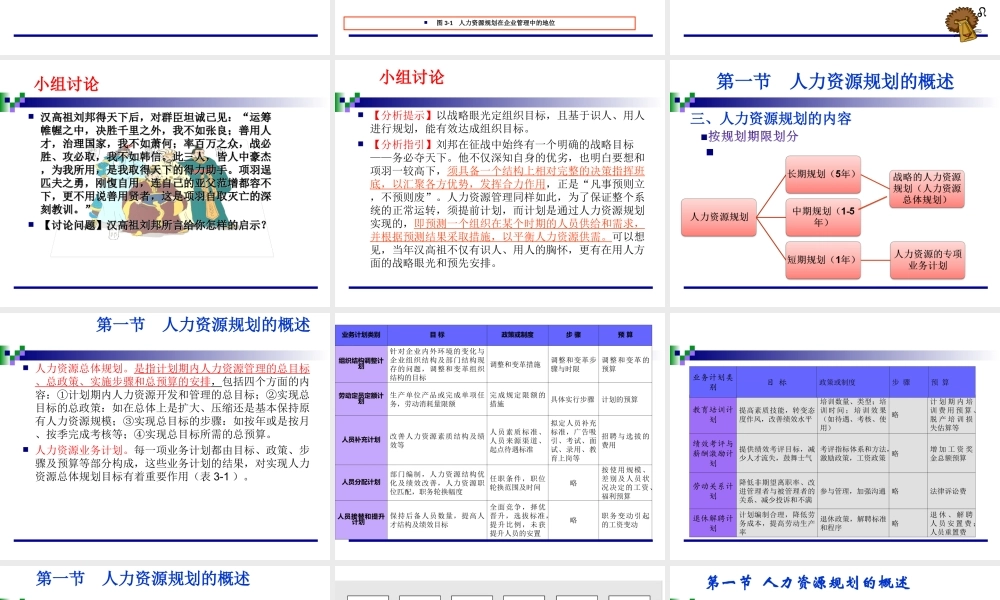 模块三人力资源规划.ppt