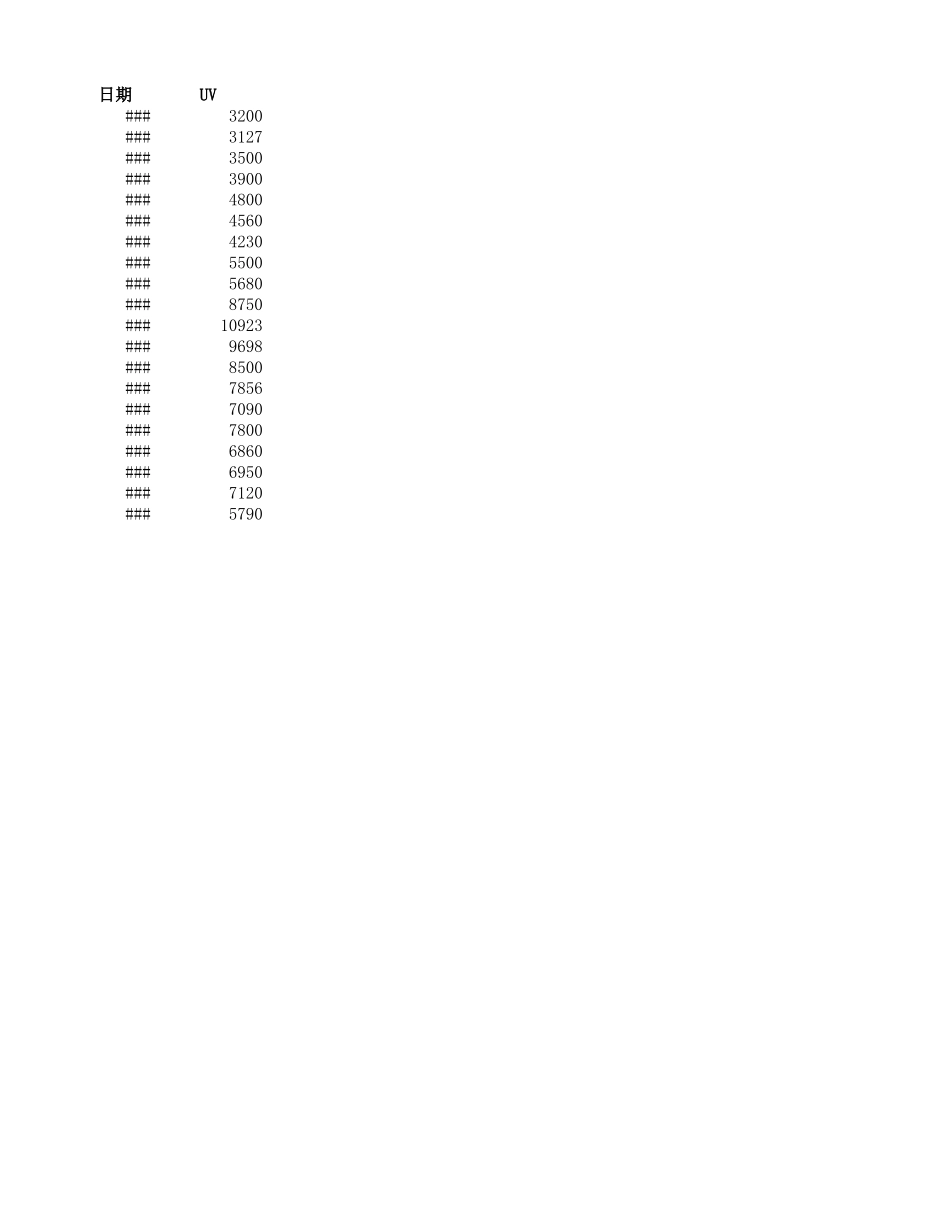 某店铺销量数据--利用指数趋势线预测 .xlsx_第1页