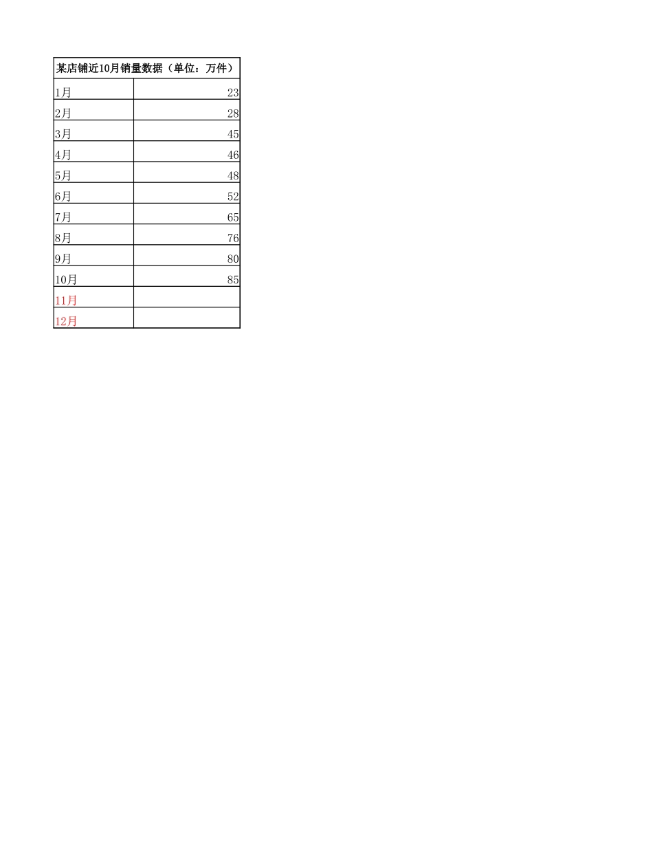 某店铺销量数据--利用指数趋势线预测 .xlsx_第2页